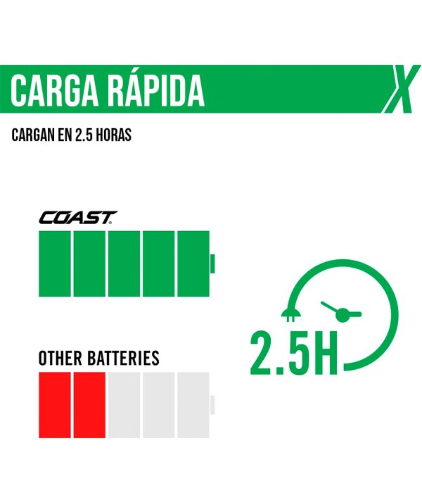 Set de 4 baterias AA recargables Coast ZITHION-X carga